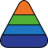 pyramidforex