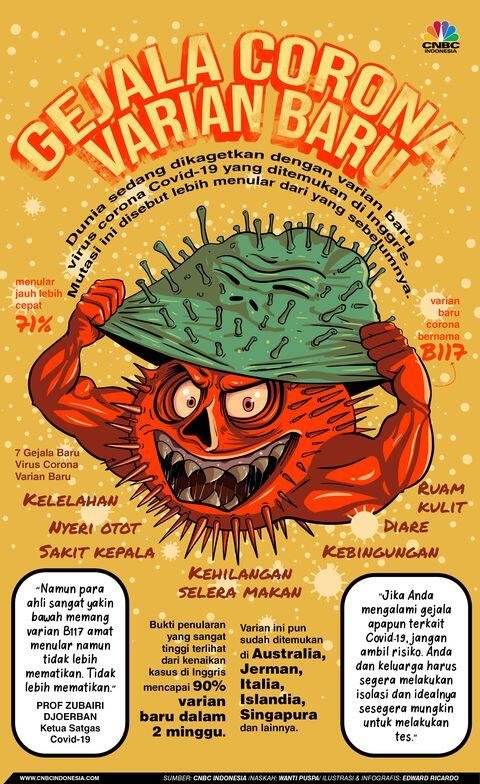 Ini Gejala Covid Variant Baru, Tetap Waspada Yuk