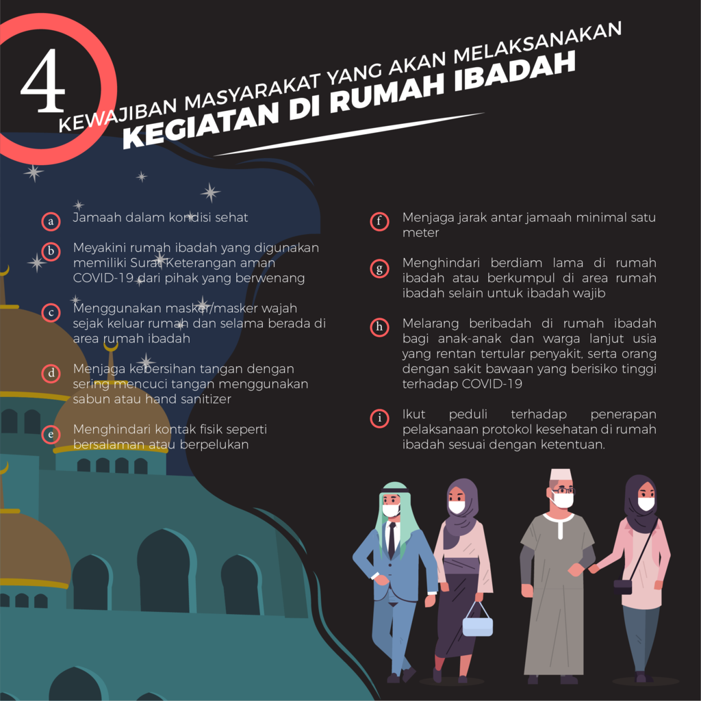 Protokol New Normal di Tempat Ibadah