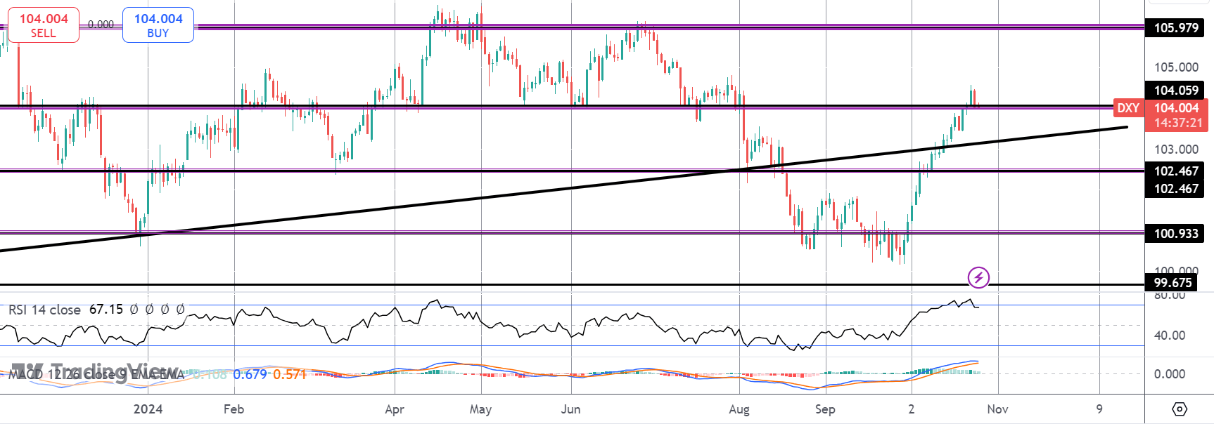 dxy1-(3)-1729844653.png