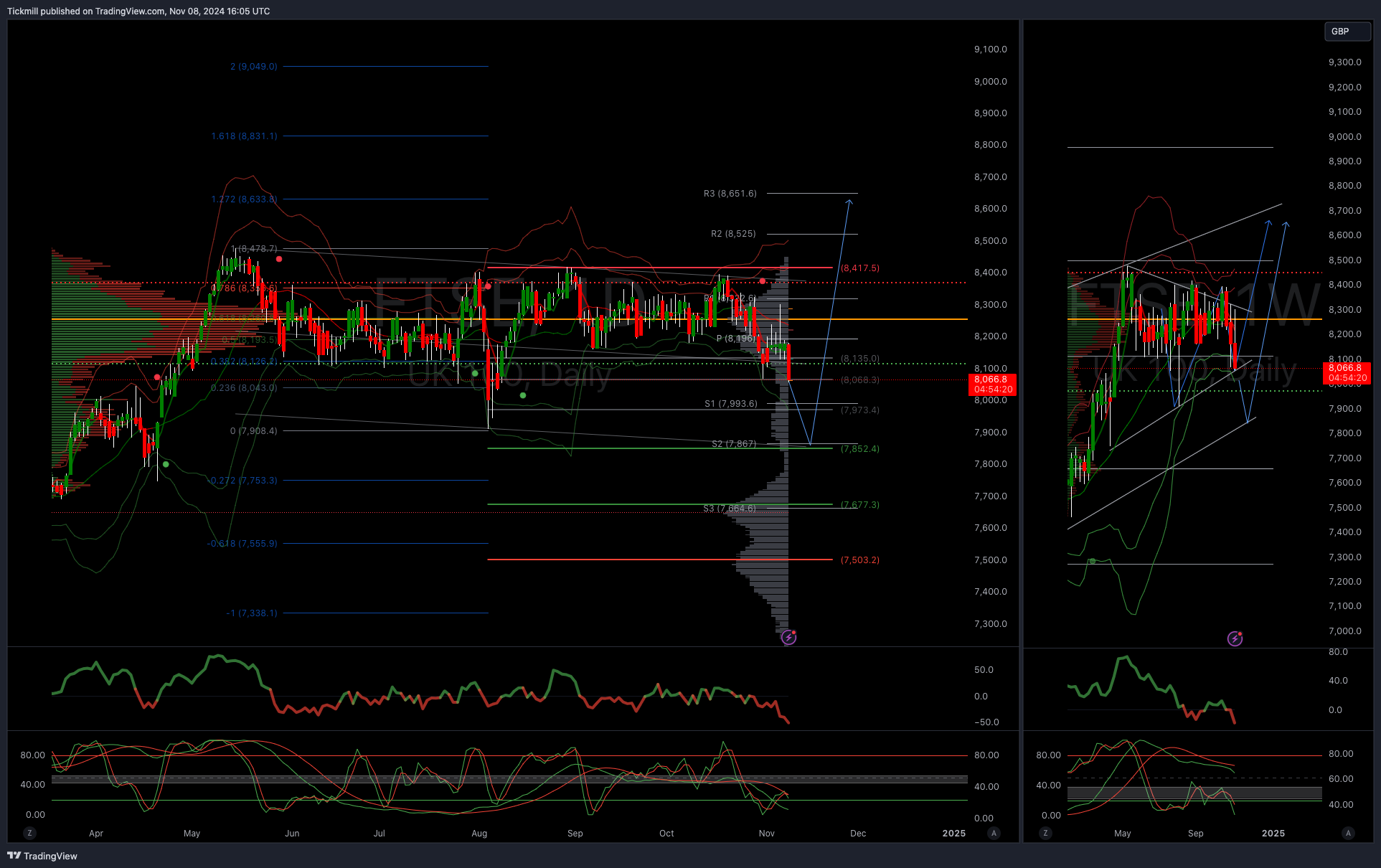 ftse_2024-11-08_17-05-38.png