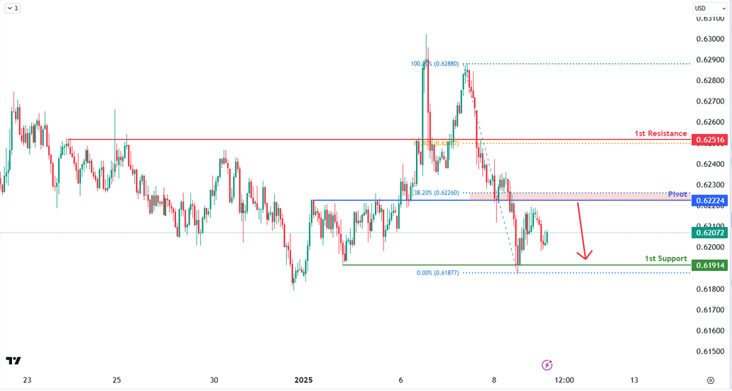 audusd1234.png
