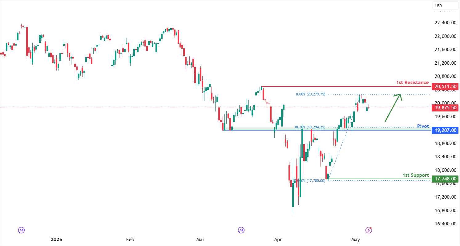 nasdaq-1746600908.png