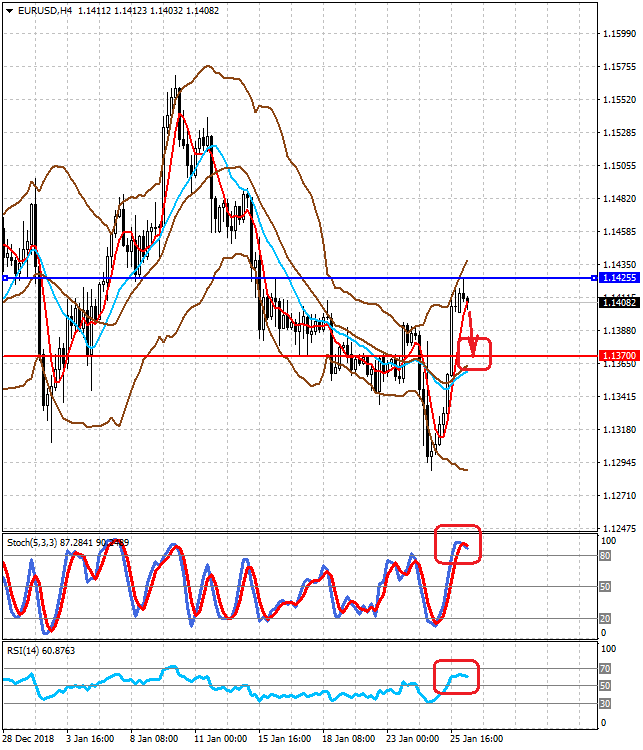 eurusdh4-28012019_olSBrQs.png