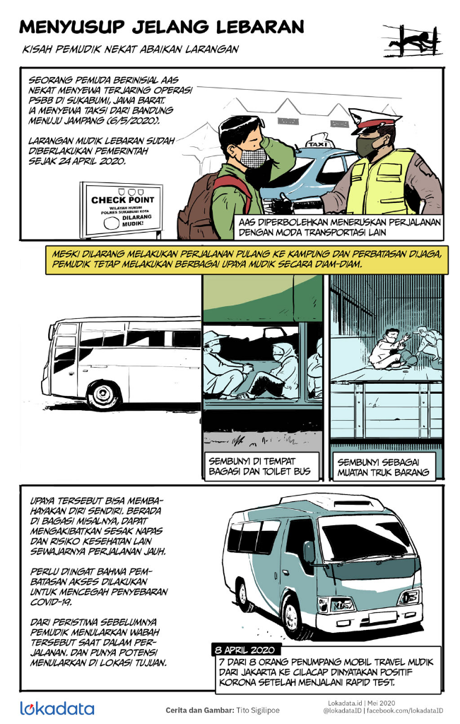 Segala Cara Dilakukan Untuk Mudik Di Masa Pandemi
