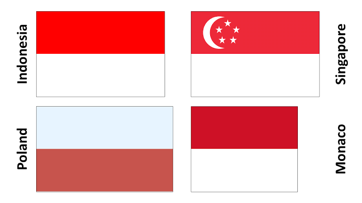 Simbol - simbol di indonesia & Sejarah nya