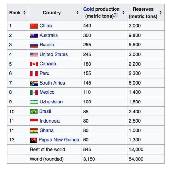 Perbandingan Amerika Serikat & Tiongkok 