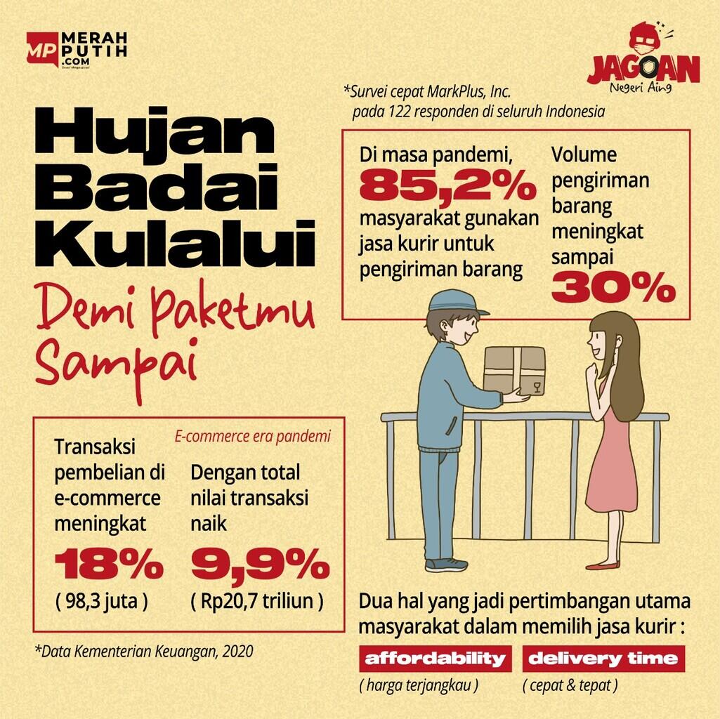 Kemasan Paket yg Baik, Jamin Amannya Barang Kamu