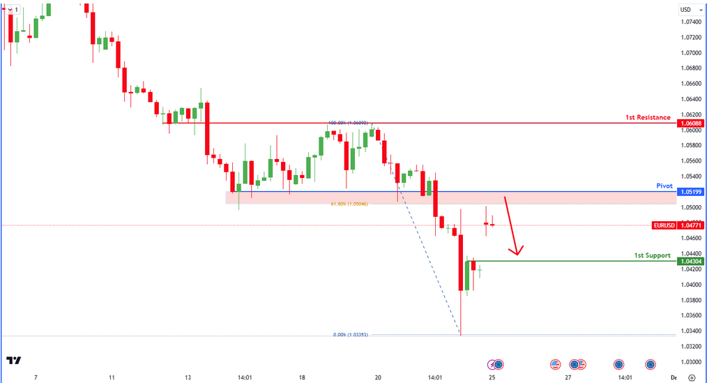 eurusd-1732511931.png