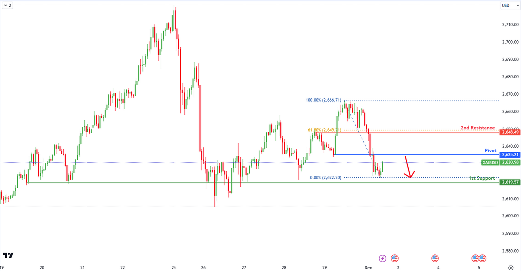 xauusd-1733129051.png