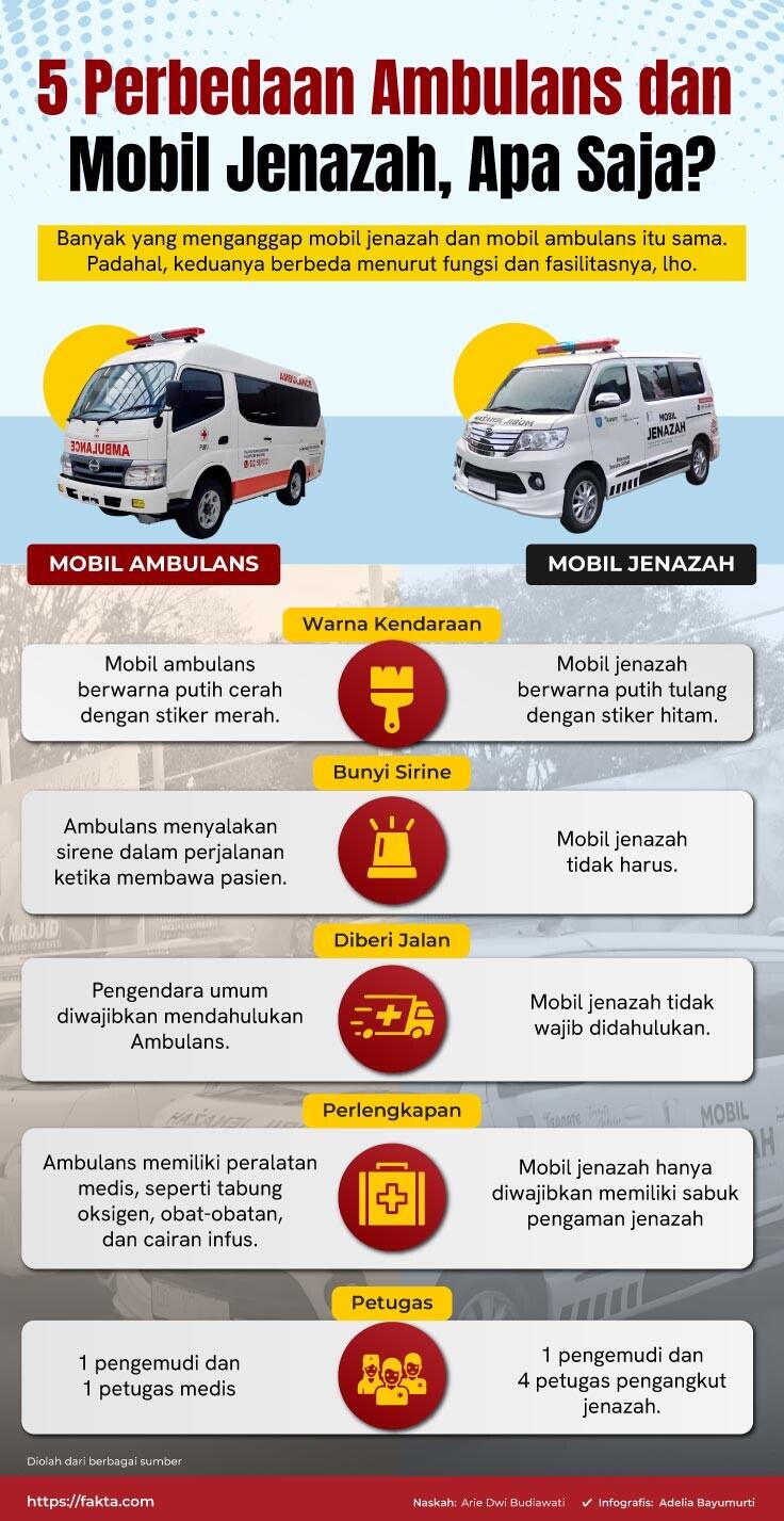 Perbedaan Mobil Ambulan & Mobil Jenazah