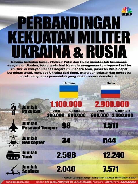 5 OPERASI MILITER TERSUKSES DI DUNIA 