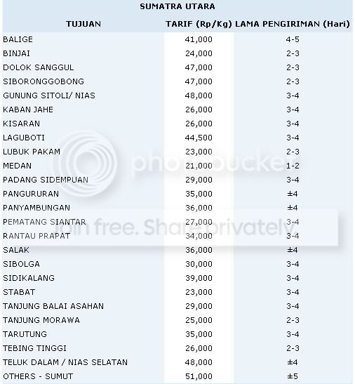 2-list-tarif-jne-sumut.jpg