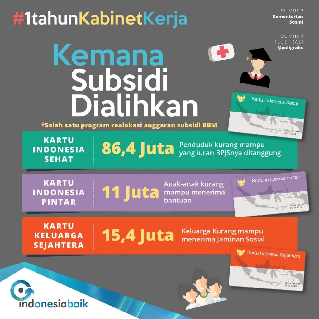 Kenapa Indonesia Harus Berhutang Terus?