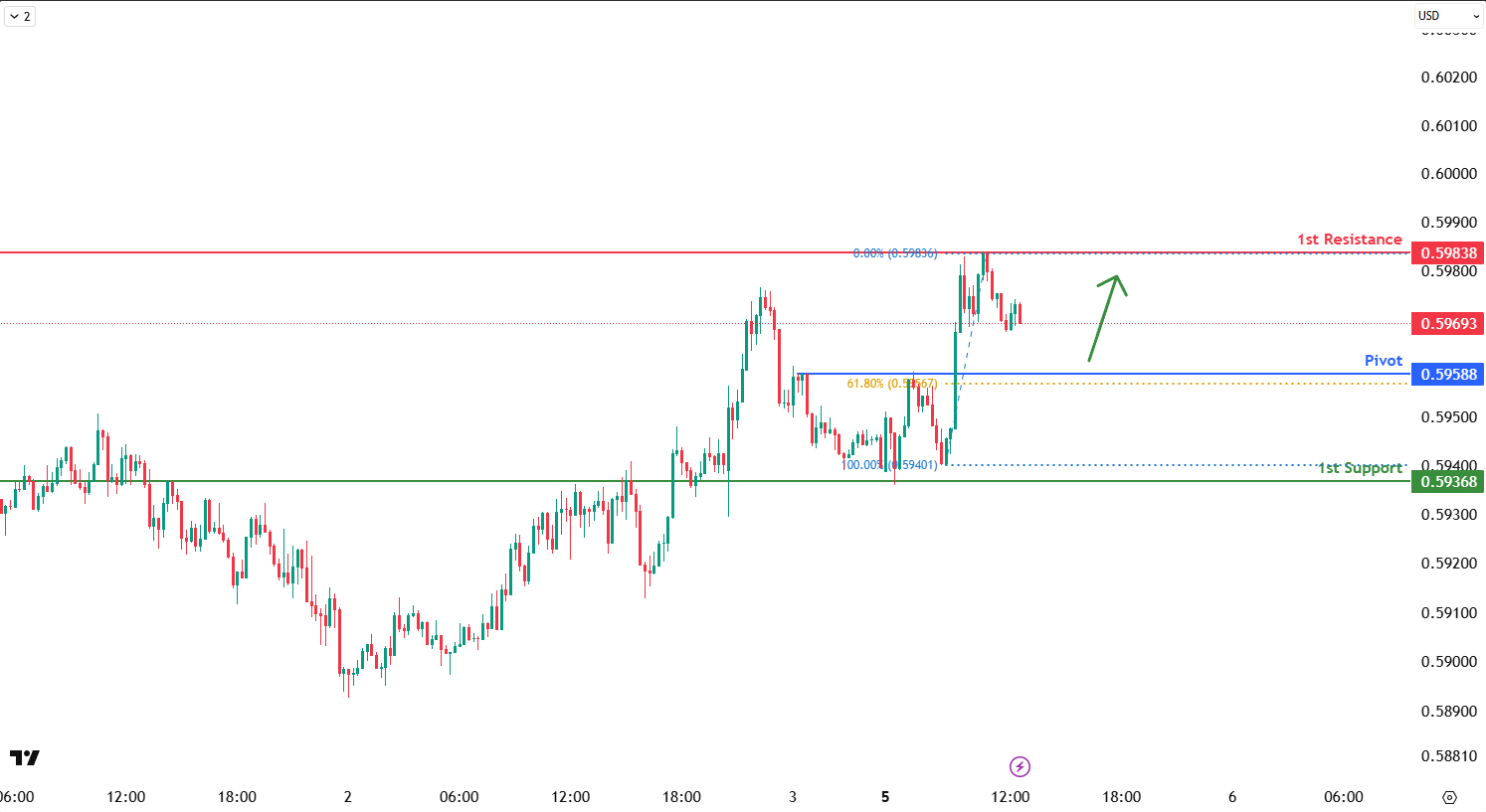 nzdusd-1746430075.png