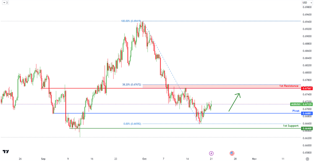 audusd-1729487642.png