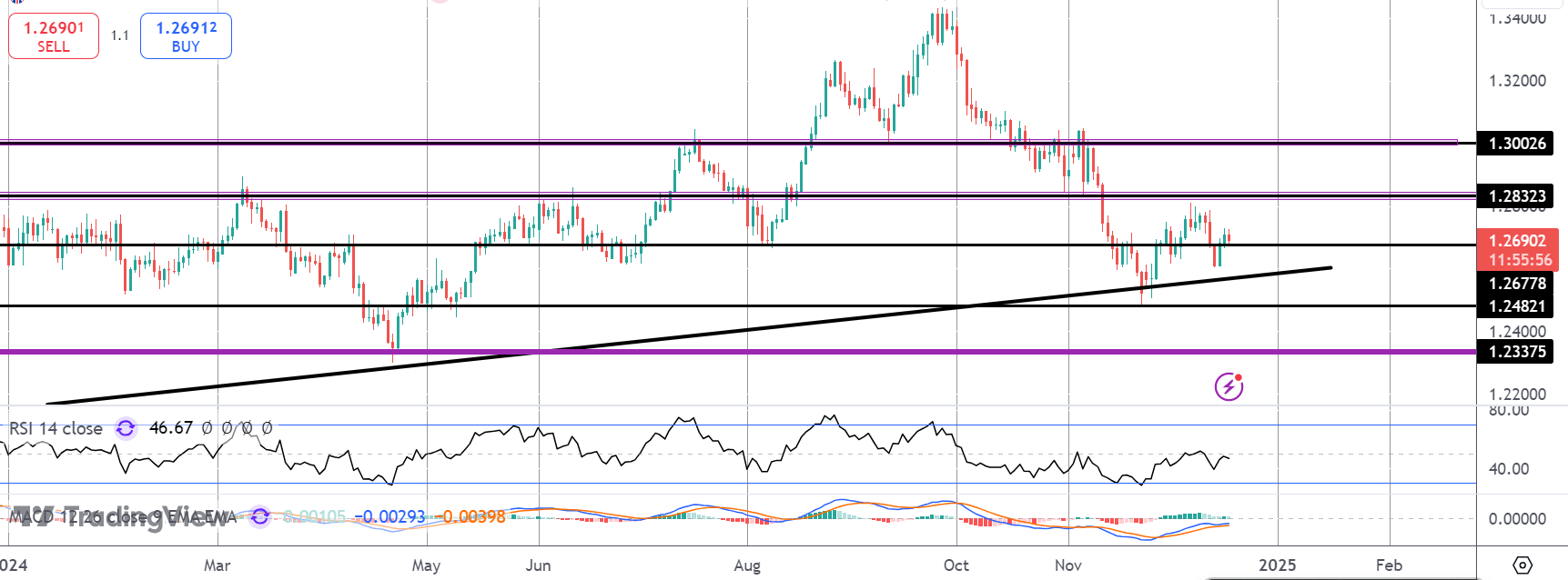 gbpusd-(80)-1734516316.png