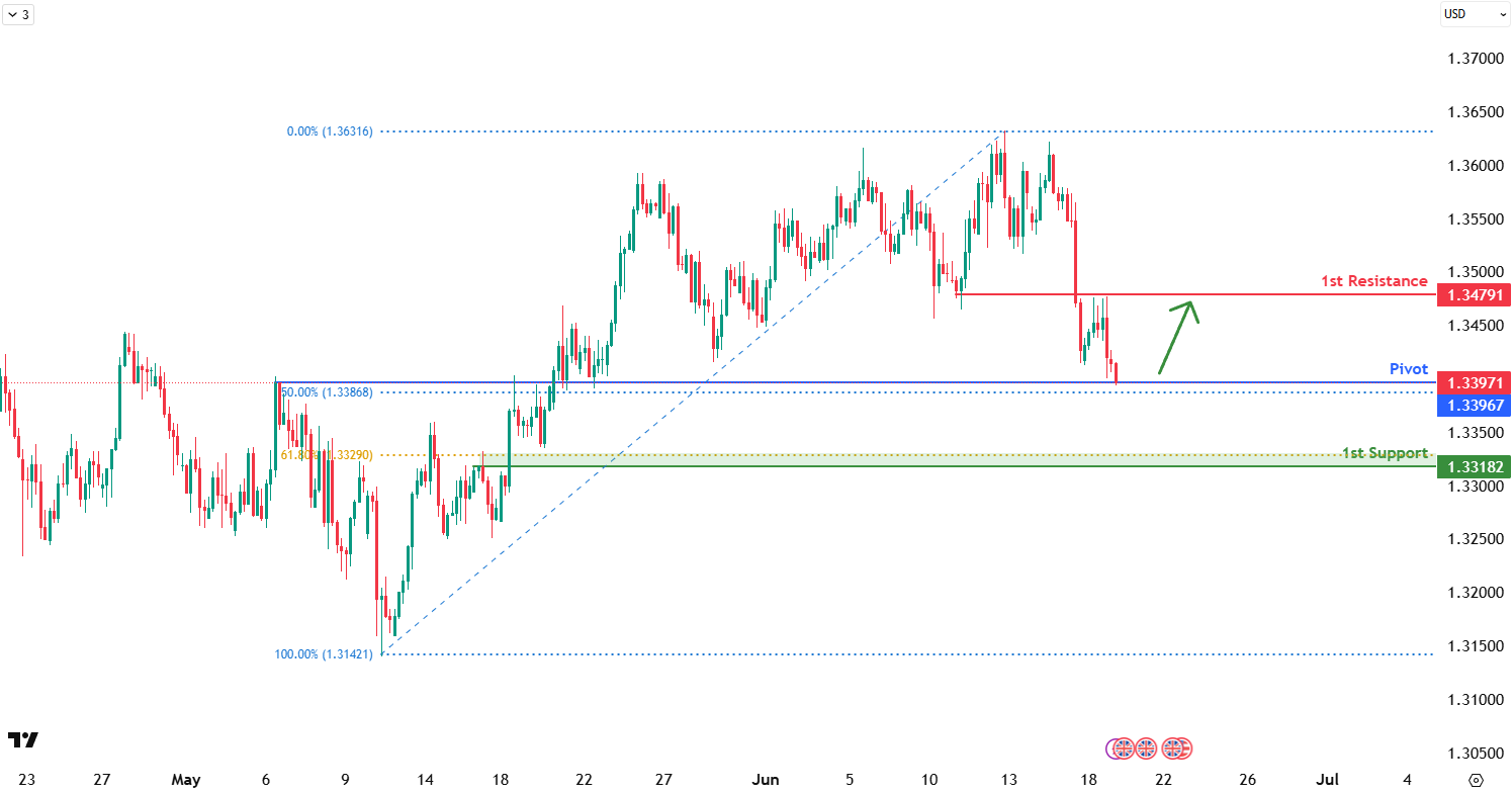 gbpusd-1750307011.png