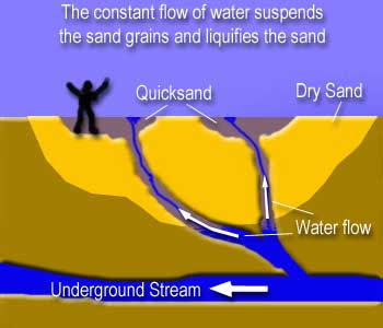 quicksand.jpg