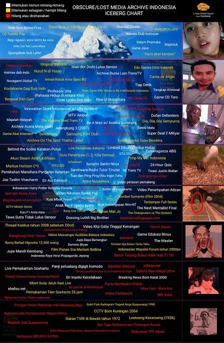 Indonesian Lost Media Iceberg, dari Parto hingga.... Eb 