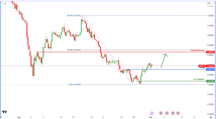 usdchf-1725250794.png