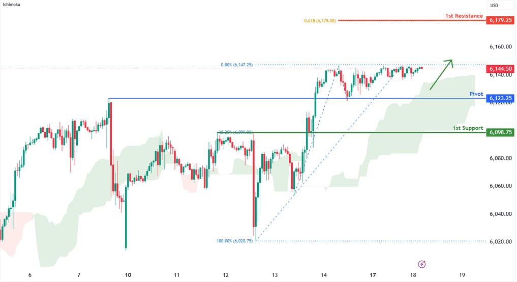sp500-1739857341.png