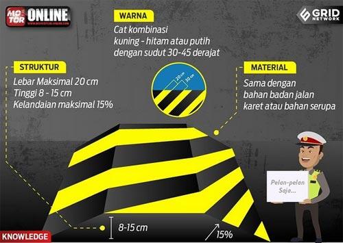 Aturan Buat Poldur Ada, Tapi Jumlah & Jaraknya Gimana?