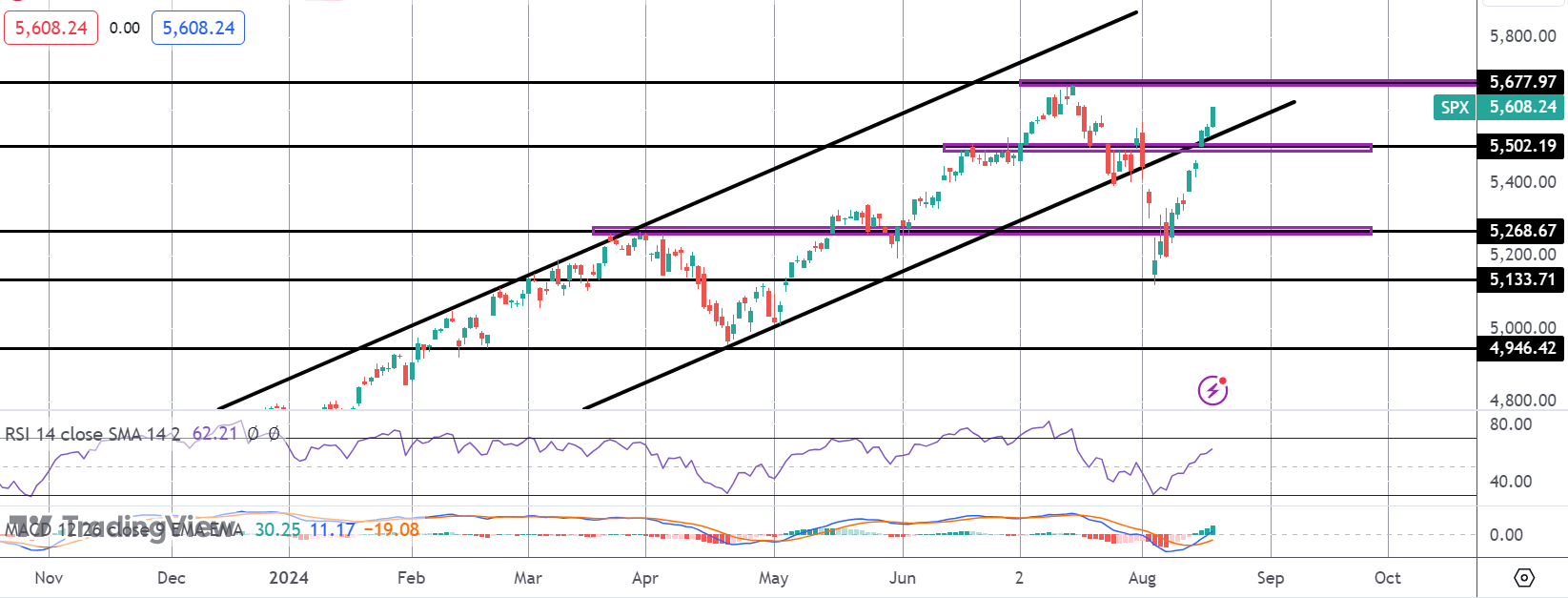 spx-(3)-1724142821.png