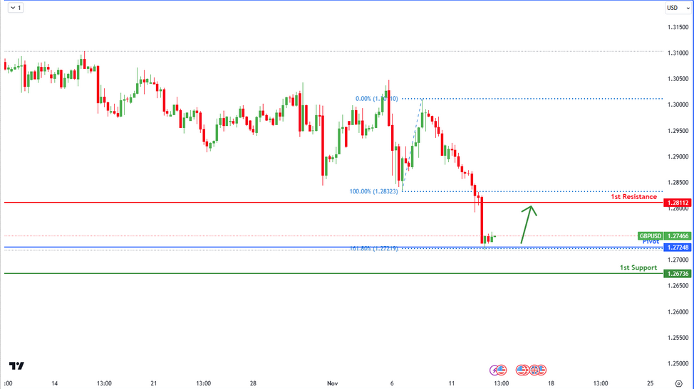 gbpusd-1731475775.png