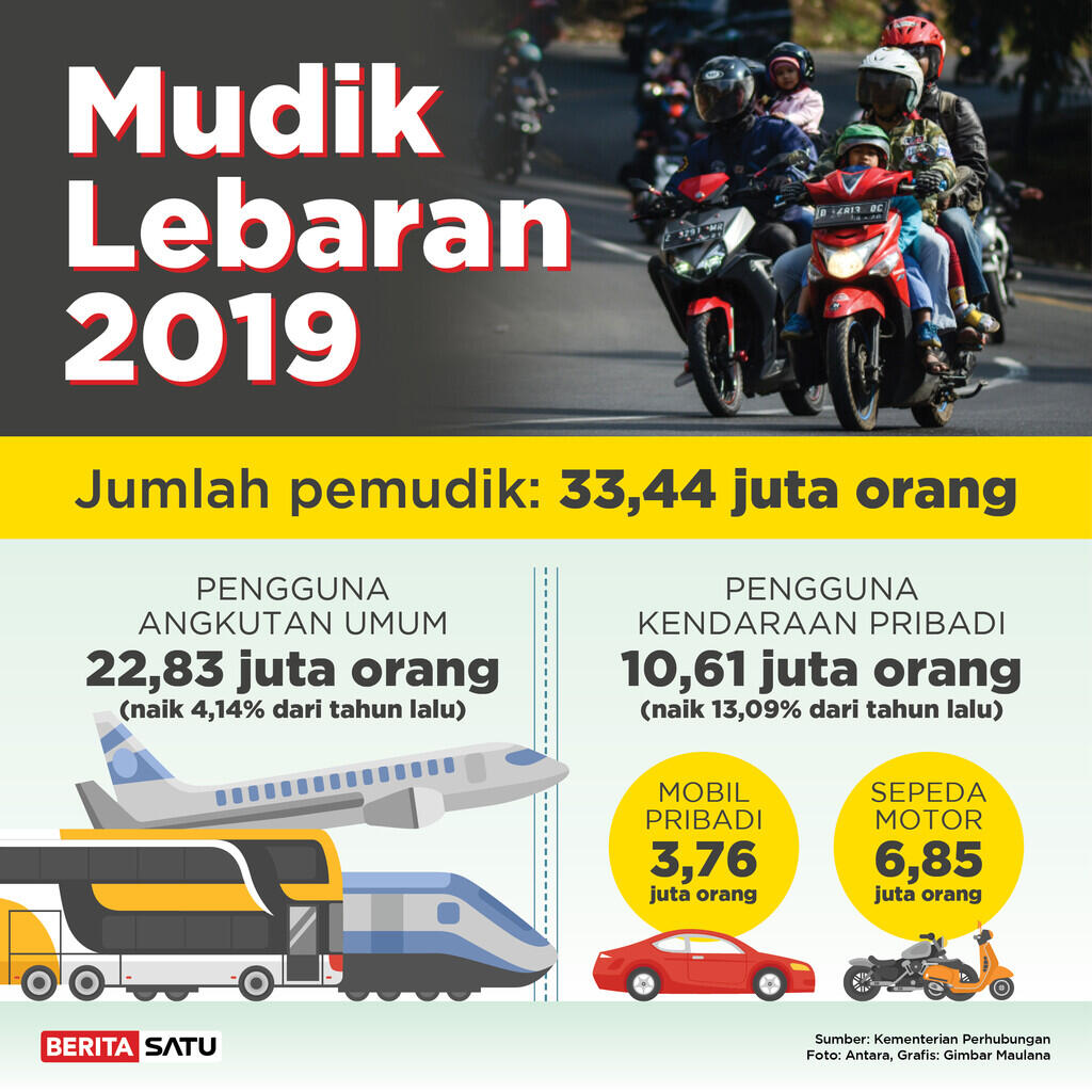 Terlanjur Viral, Ternyata Video Mudik Nekad Ini Setingan