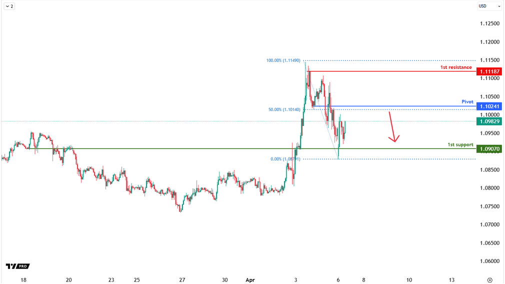 eurusd-1744003660.png
