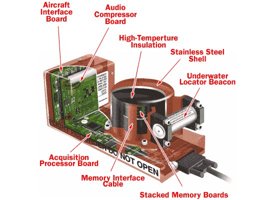 black-box-interior.jpg