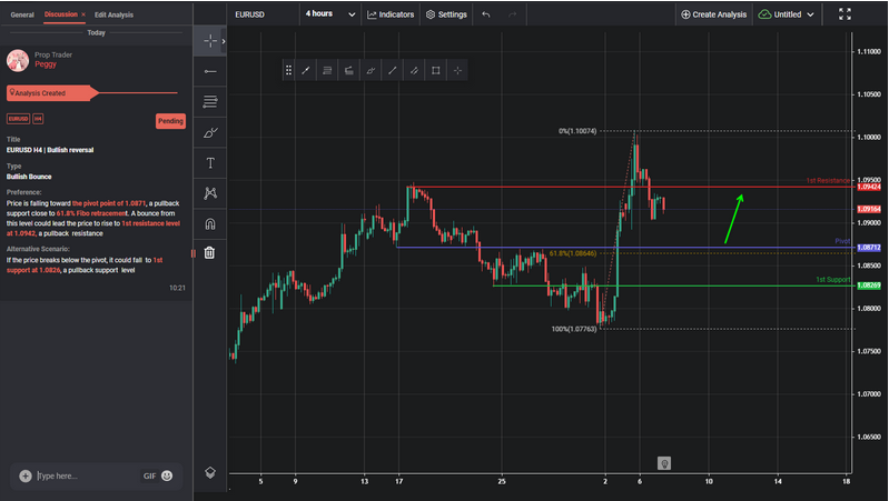 eurusd-1723001745.png