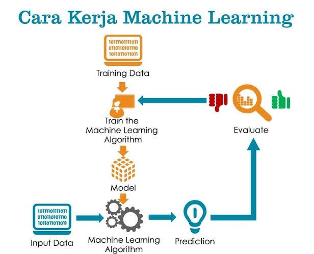 Menguak Cara AI Bekerja [Kompetisi KGPT] 