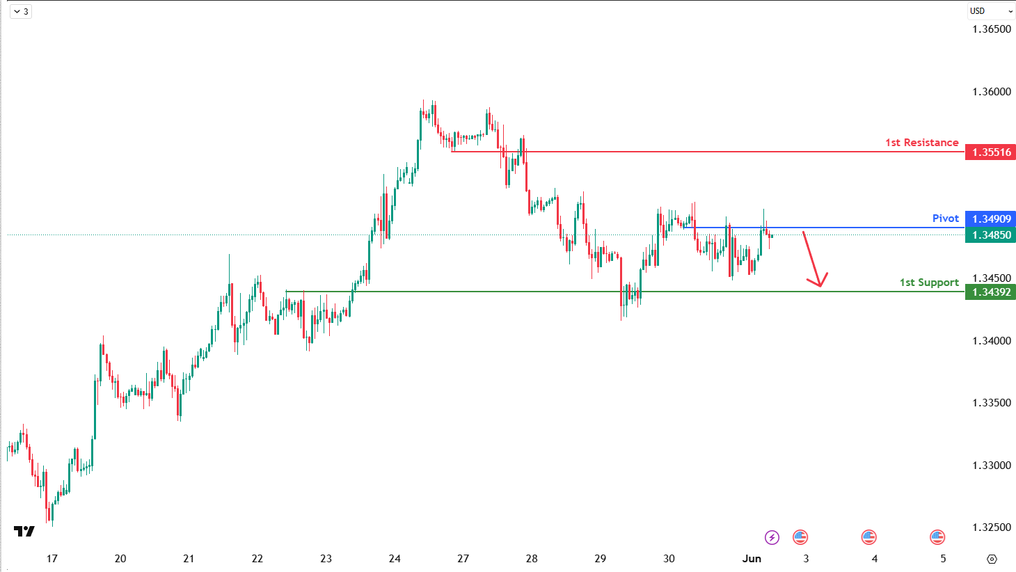 gbpusd-1748842947.png