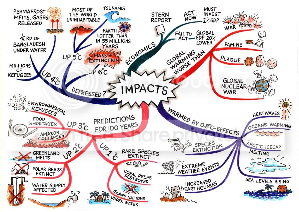 impacts-mindmap.jpg