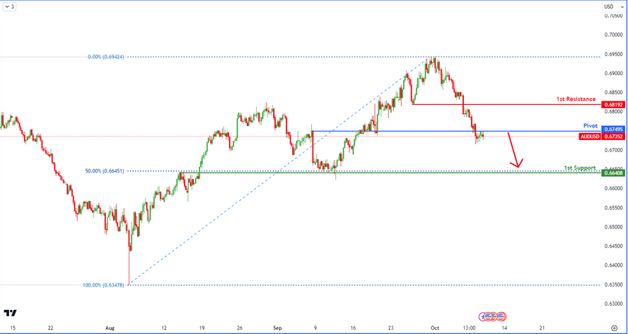 audusd-1728455671.png