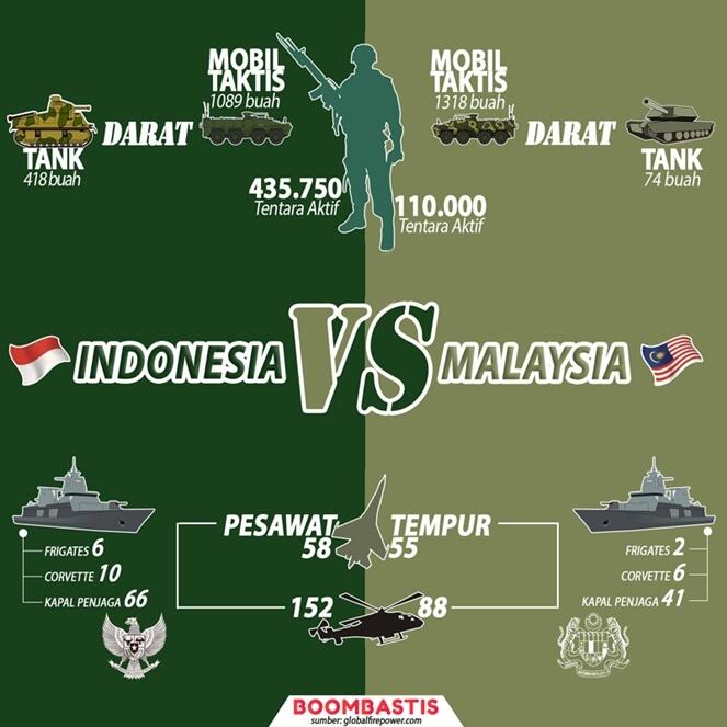Jika, Indonesia Diserang Seperti Ukraina! Apa Yang Terjadi?