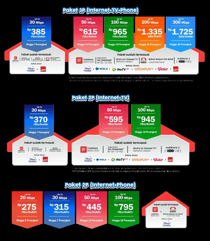 Registrasi indihome online 
