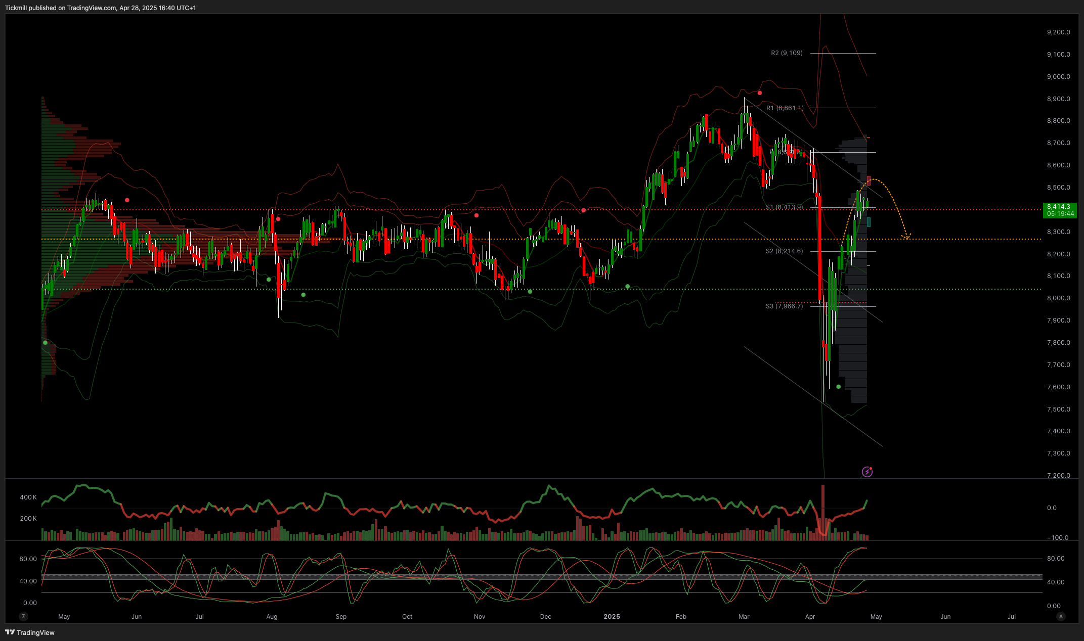 ftse_2025-04-28_17-40-15.png