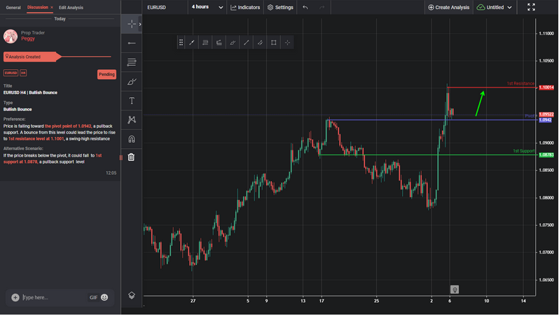 eurusd-1722923402.png