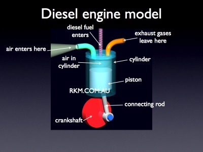 Diesel-model.jpg
