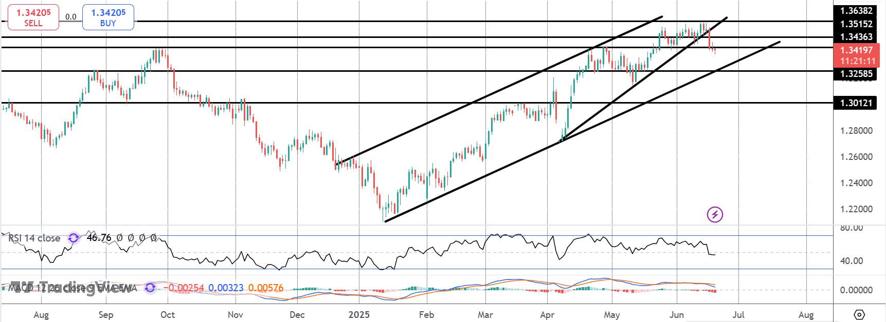 gbpusd1906.png