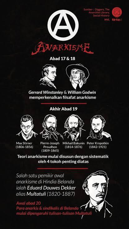 Anarkisme Bukan Komunisme? 