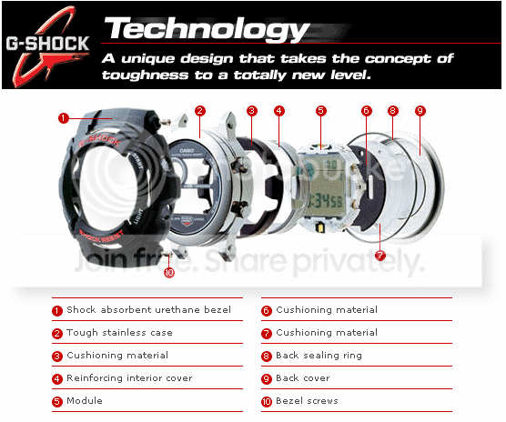 GSHOCKTECHNOLOGY.png