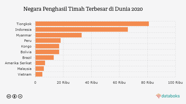 Perbandingan Amerika Serikat & Tiongkok 