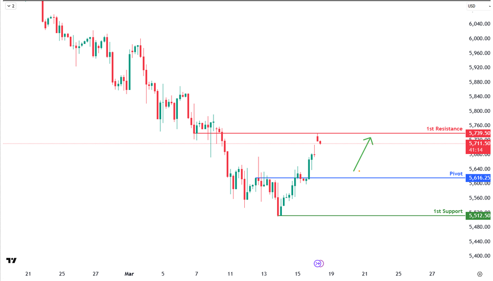 sp500-1742277825.png