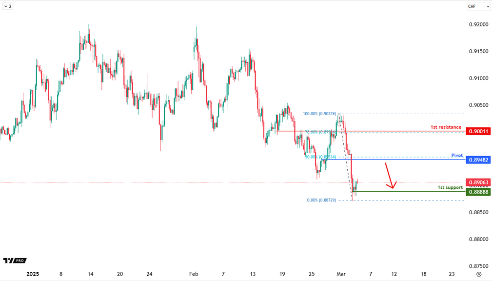 usdchf-1741150817.png