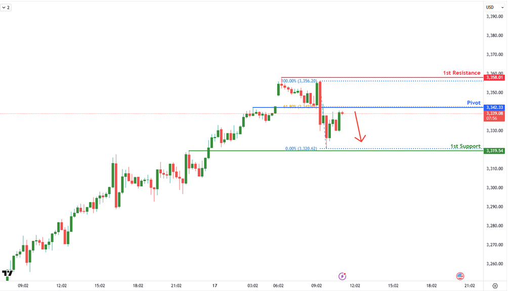 xauusd-1744860353.png