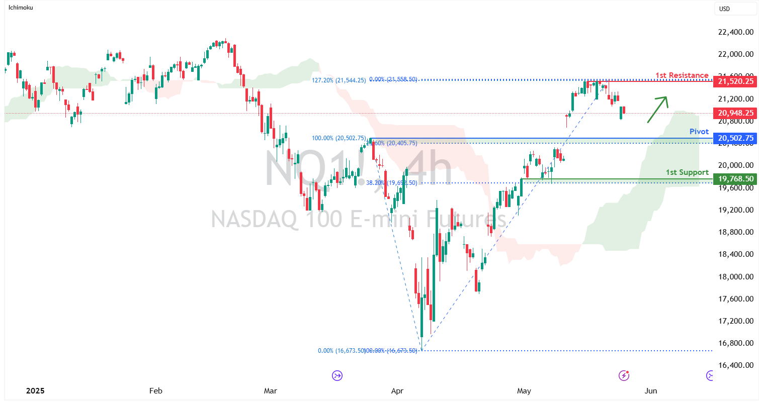 nasdaq-1748322953.png